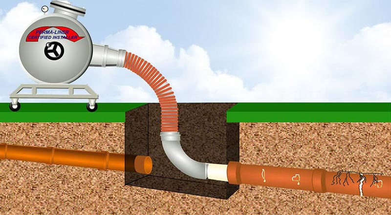 Trenchless Pipe Lining