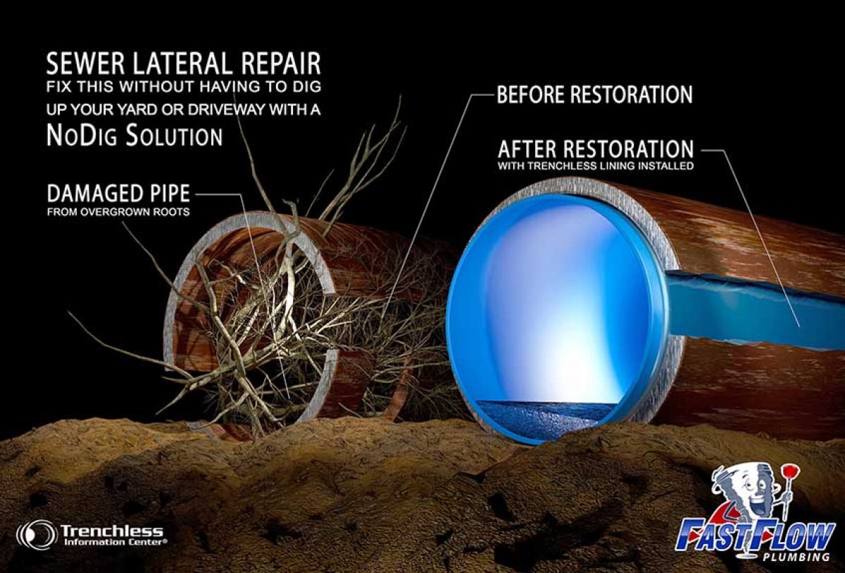 Trenchless Sewer & Pipe Rehabilitation Products